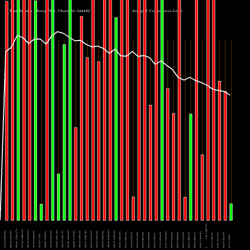 Money Flow charts share 544432 Indogulf Cropsciences Limited BSE Stock exchange 