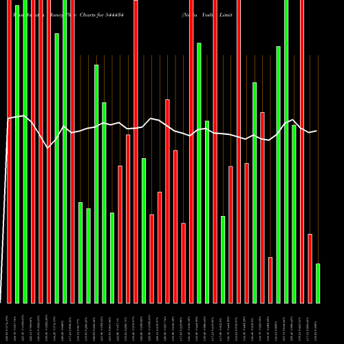 Money Flow charts share 544434 Neetu Yoshi Limited BSE Stock exchange 