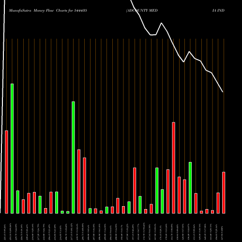 Money Flow charts share 544435 ADCOUNTY MEDIA INDIA LIMITED BSE Stock exchange 