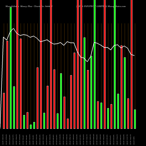 Money Flow charts share 544441 META INFOTECH LIMITED BSE Stock exchange 