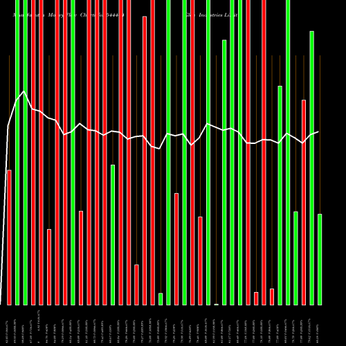 Money Flow charts share 544444 Glen Industries Limited BSE Stock exchange 