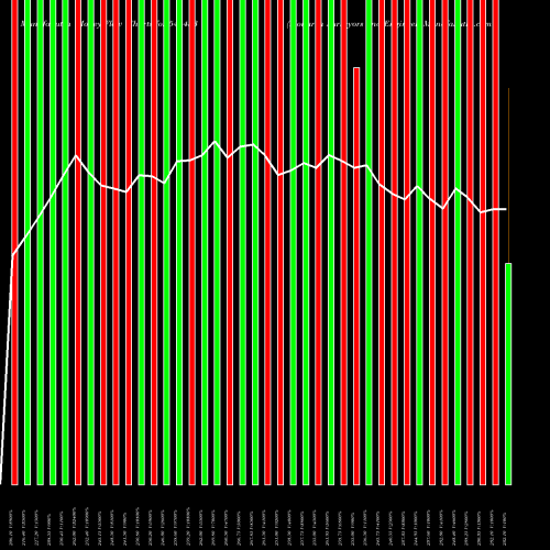 Money Flow charts share 544453 Monarch Surveyors And Engineer BSE Stock exchange 