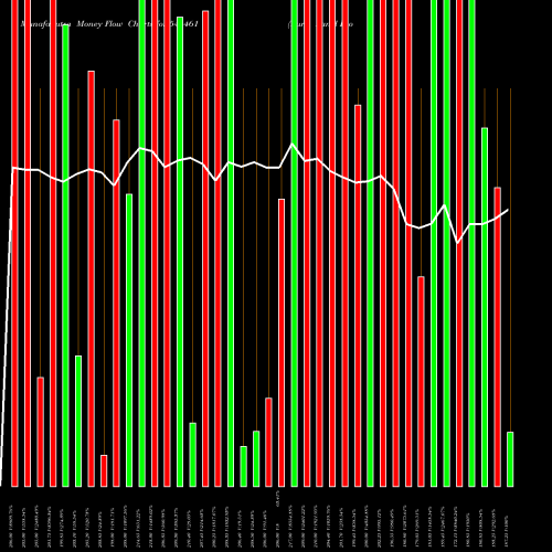 Money Flow charts share 544461 Euro Panel Products Limited BSE Stock exchange 