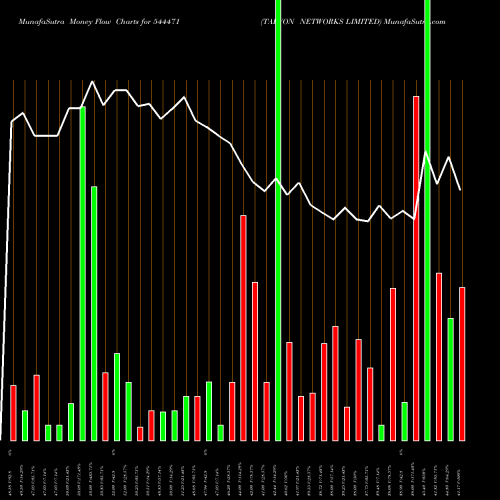 Money Flow charts share 544471 TAKYON NETWORKS LIMITED BSE Stock exchange 