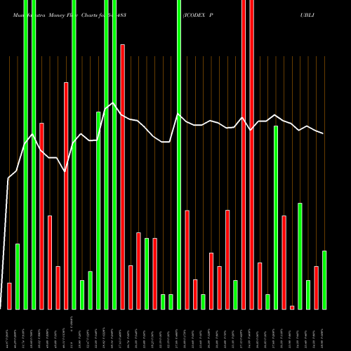 Money Flow charts share 544483 ICODEX PUBLISHING SOLUTIONS LI BSE Stock exchange 