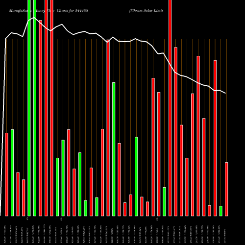 Money Flow charts share 544488 Vikram Solar Limited BSE Stock exchange 