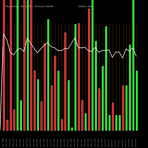 Money Flow charts share 544494 Globtier Infotech Limited BSE Stock exchange 