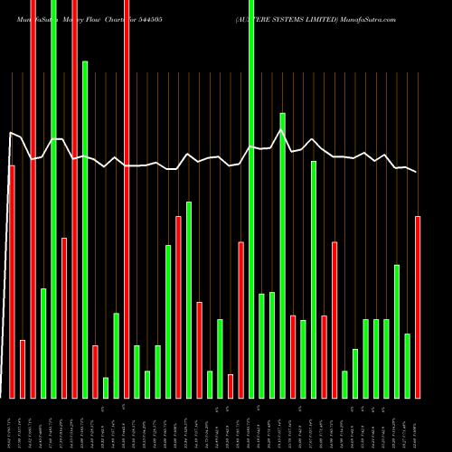 Money Flow charts share 544505 AUSTERE SYSTEMS LIMITED BSE Stock exchange 