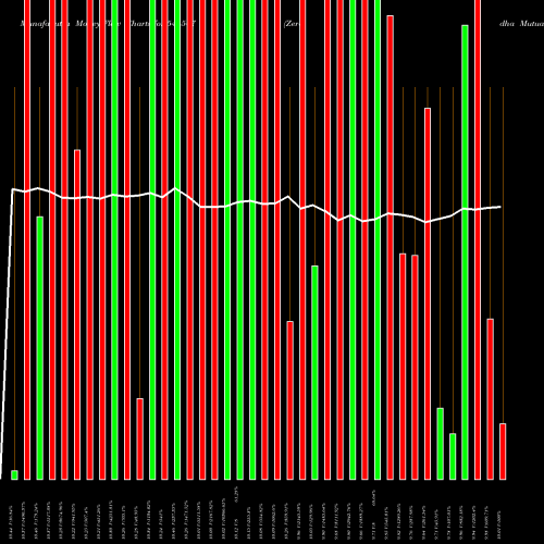 Money Flow charts share 544507 Zerodha Mutual Fund BSE Stock exchange 