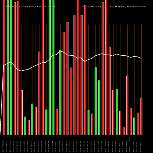 Money Flow charts share 544512 SHRINGAR HOUSE OF MANGALSUTRA BSE Stock exchange 