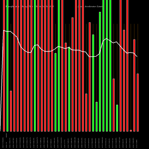 Money Flow charts share 544513 Dev Accelerator Limited BSE Stock exchange 