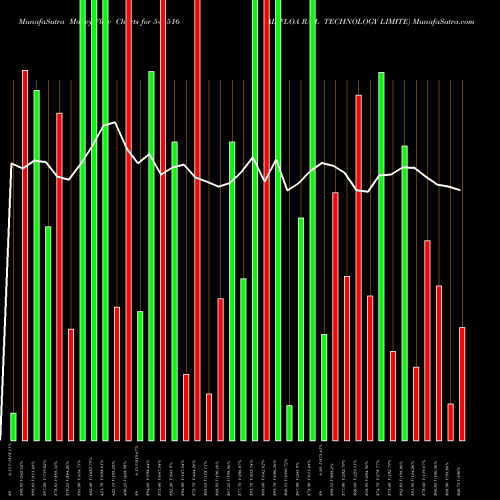 Money Flow charts share 544516 AIRFLOA RAIL TECHNOLOGY LIMITE BSE Stock exchange 