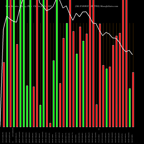 Money Flow charts share 544525 GK ENERGY LIMITED BSE Stock exchange 