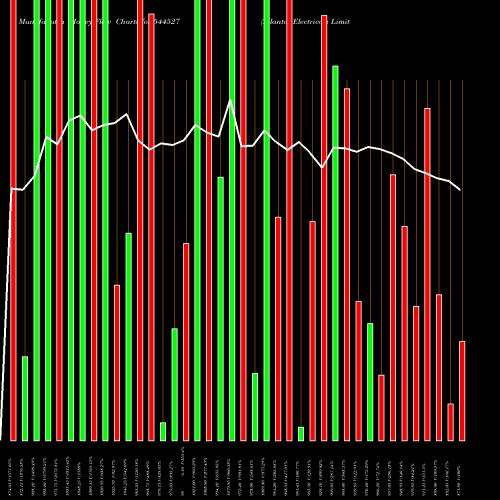 Money Flow charts share 544527 Atlanta Electricals Limited BSE Stock exchange 