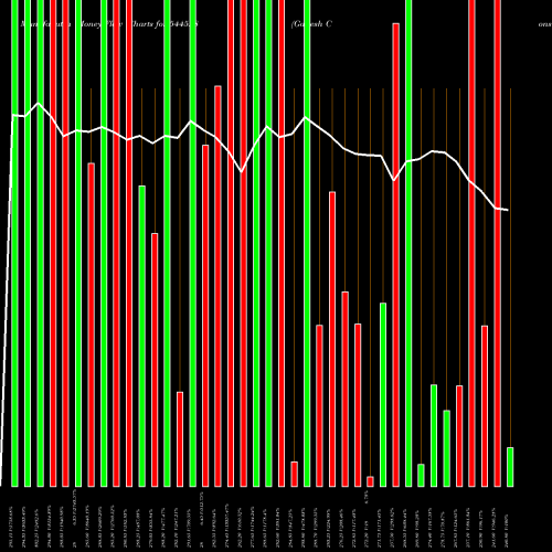 Money Flow charts share 544528 Ganesh Consumer Products Limit BSE Stock exchange 