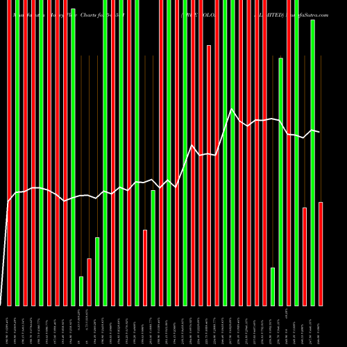 Money Flow charts share 544531 TRUE COLORS LIMITED BSE Stock exchange 