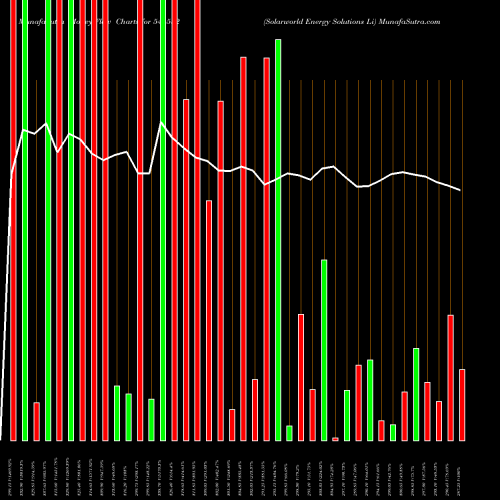Money Flow charts share 544532 Solarworld Energy Solutions Li BSE Stock exchange 