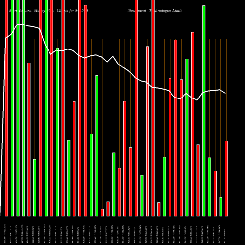 Money Flow charts share 544533 Seshaasai Technologies Limited BSE Stock exchange 