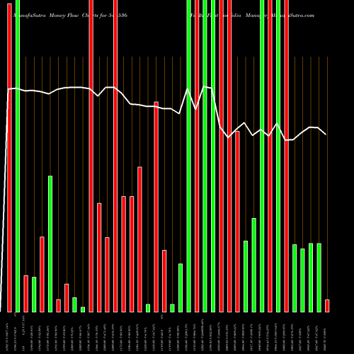 Money Flow charts share 544536 Wealth First Portfolio Manager BSE Stock exchange 