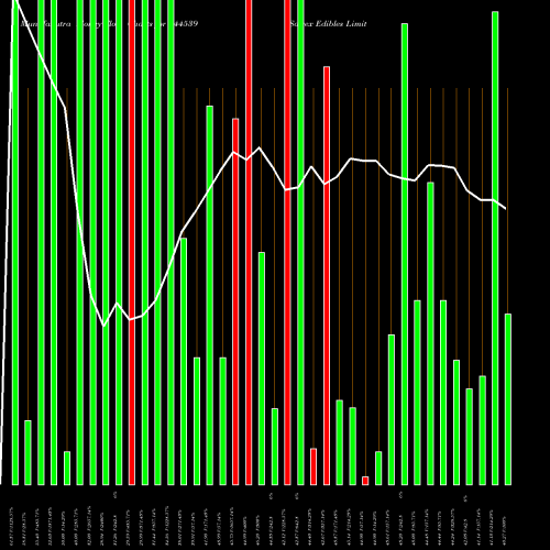 Money Flow charts share 544539 Solvex Edibles Limited BSE Stock exchange 