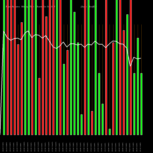 Money Flow charts share 544542 Justo Realfintech Limited BSE Stock exchange 