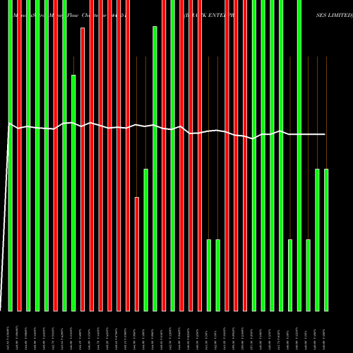 Money Flow charts share 544551 BHAVIK ENTERPRISES LIMITED BSE Stock exchange 