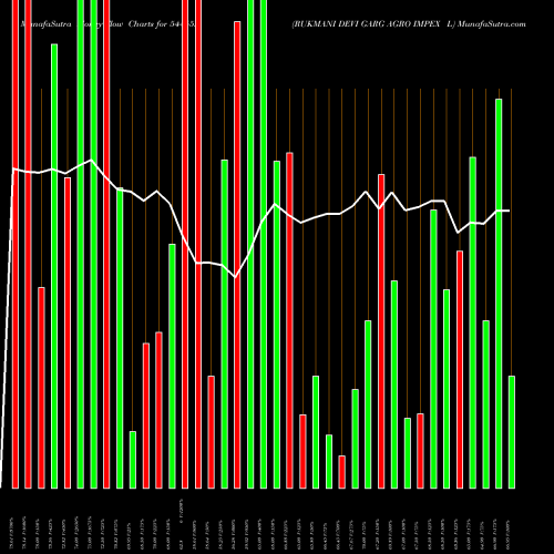 Money Flow charts share 544552 RUKMANI DEVI GARG AGRO IMPEX L BSE Stock exchange 