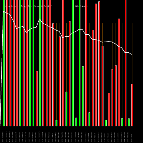 Money Flow charts share 544557 Glottis Limited BSE Stock exchange 