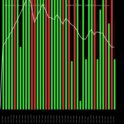 Money Flow charts share 544560 SODHANI CAPITAL LIMITED BSE Stock exchange 