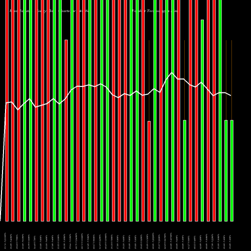 Money Flow charts share 544565 Valplast Technologies Limited BSE Stock exchange 