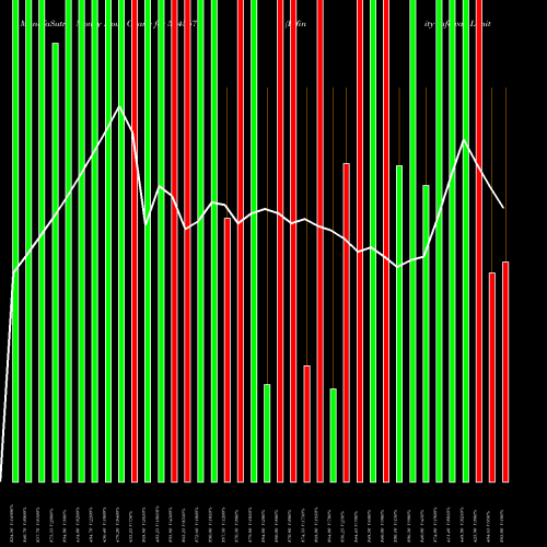 Money Flow charts share 544567 Infinity Infoway Limited BSE Stock exchange 
