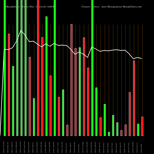 Money Flow charts share 544580 Canara Robeco Asset Management BSE Stock exchange 