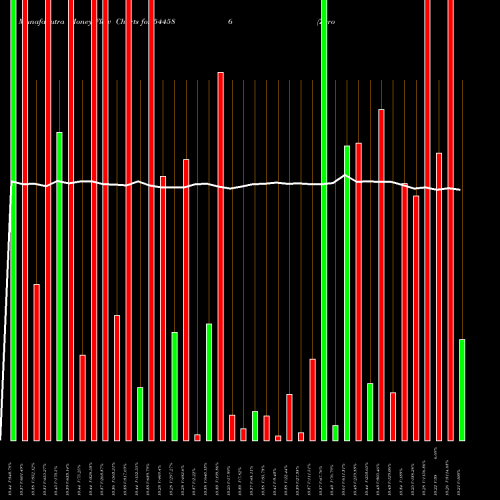 Money Flow charts share 544586 Zerodha Mutual Fund BSE Stock exchange 