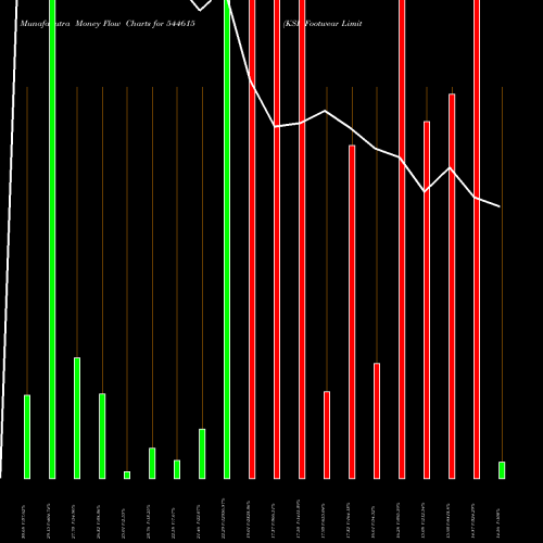 Money Flow charts share 544615 KSR Footwear Limited BSE Stock exchange 