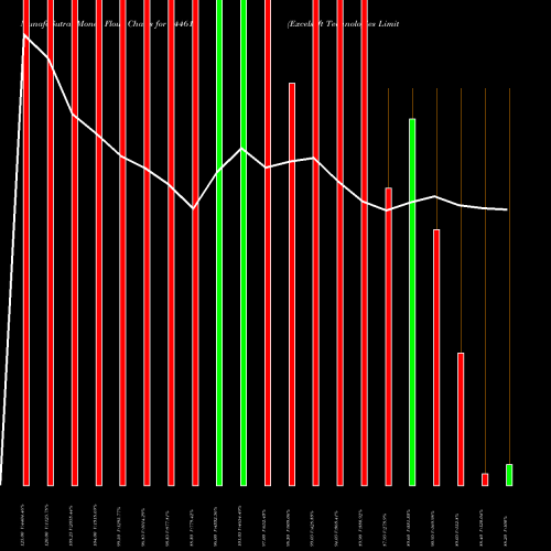 Money Flow charts share 544617 Excelsoft Technologies Limited BSE Stock exchange 