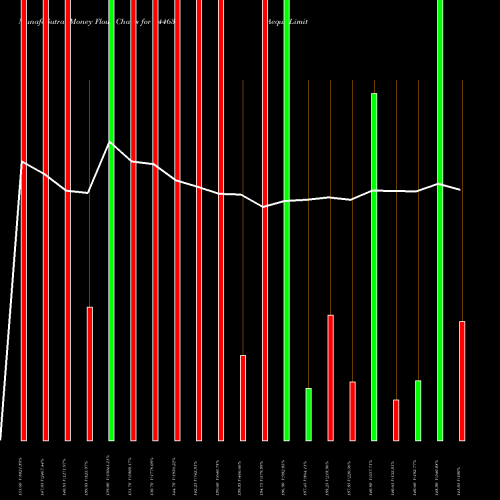 Money Flow charts share 544634 Aequs Limited BSE Stock exchange 