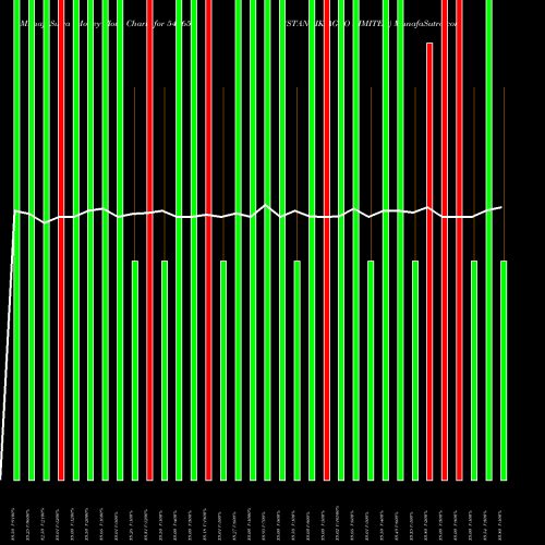 Money Flow charts share 544659 STANBIK AGRO LIMITED BSE Stock exchange 