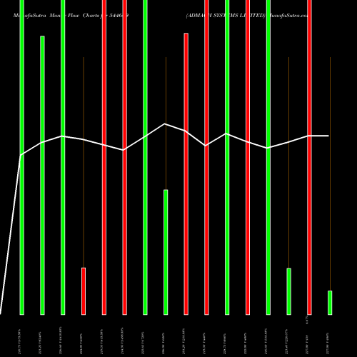 Money Flow charts share 544669 ADMACH SYSTEMS LIMITED BSE Stock exchange 
