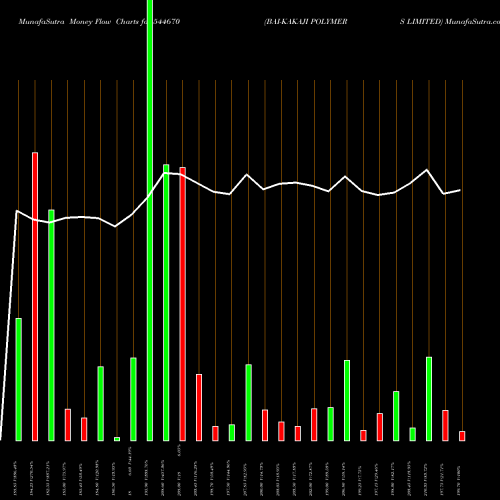 Money Flow charts share 544670 BAI-KAKAJI POLYMERS LIMITED BSE Stock exchange 