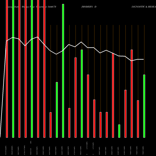 Money Flow charts share 544673 MODERN DIAGNOSTIC & RESEARCH C BSE Stock exchange 