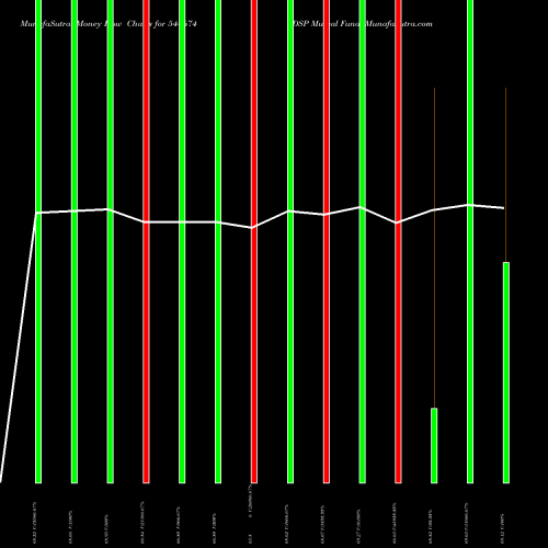 Money Flow charts share 544674 DSP Mutual Fund BSE Stock exchange 