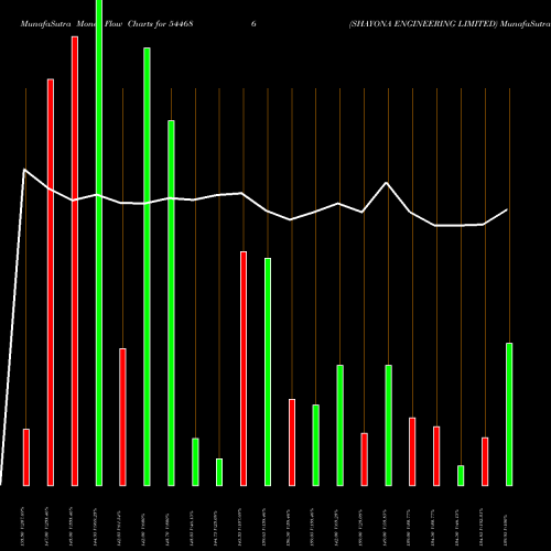 Money Flow charts share 544686 SHAYONA ENGINEERING LIMITED BSE Stock exchange 