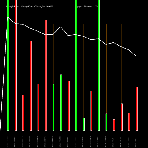 Money Flow charts share 544699 Aye Finance Limited BSE Stock exchange 
