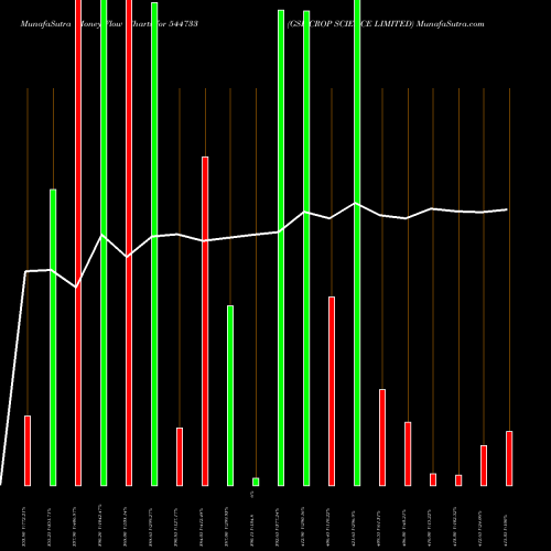 Money Flow charts share 544733 GSP CROP SCIENCE LIMITED BSE Stock exchange 