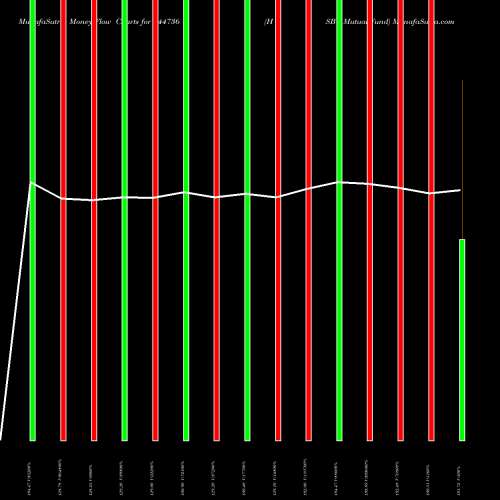 Money Flow charts share 544736 HSBC Mutual Fund BSE Stock exchange 