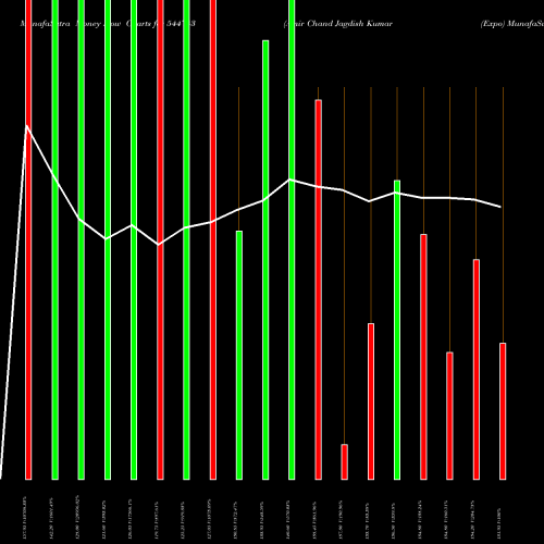 Money Flow charts share 544743 Amir Chand Jagdish Kumar (Expo BSE Stock exchange 