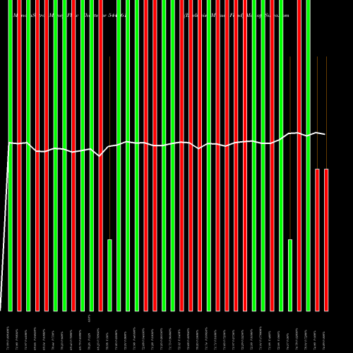 Money Flow charts share 544761 Edelweiss Mutual Fund BSE Stock exchange 