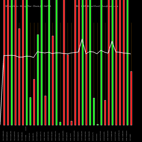 Money Flow charts share 544766 360 ONE Mutual Fund BSE Stock exchange 