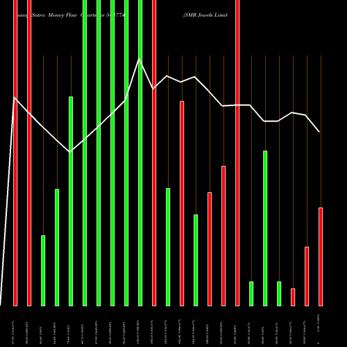 Money Flow charts share 544774 SMR Jewels Limited BSE Stock exchange 