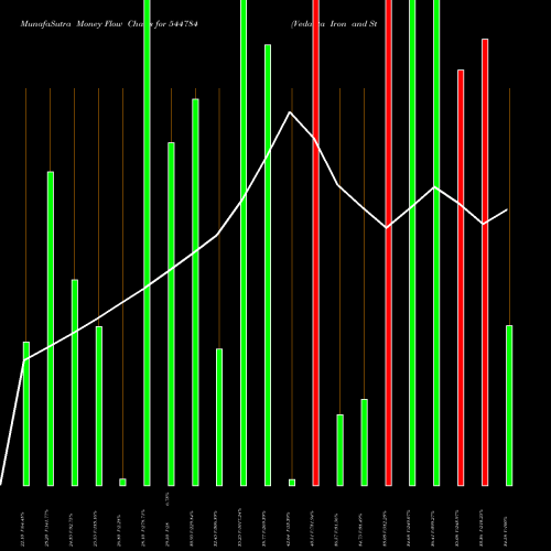 Money Flow charts share 544784 Vedanta Iron And Steel Limited BSE Stock exchange 